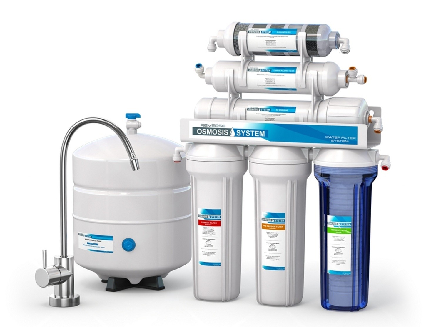 Water Purifier Buying Guide: RO vs UV vs UF Explained